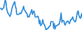 Indicator: Housing Inventory: Median Days on Market: in Kershaw County, SC