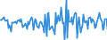 Indicator: Housing Inventory: Median Days on Market: Month-Over-Month in Kershaw County, SC