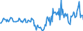 Indicator: Housing Inventory: Median Days on Market: Year-Over-Year in Kershaw County, SC
