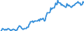 Indicator: Housing Inventory: Median: Listing Price in Kershaw County, SC