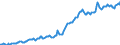 Indicator: Housing Inventory: Median: Listing Price per Square Feet in Kershaw County, SC