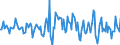 Indicator: Housing Inventory: Median: Listing Price per Square Feet Month-Over-Month in Kershaw County, SC