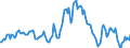 Indicator: Housing Inventory: Median: Listing Price per Square Feet Year-Over-Year in Kershaw County, SC