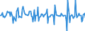 Indicator: Housing Inventory: Median: Home Size in Square Feet Month-Over-Month in Kershaw County, SC