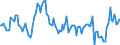 Indicator: Housing Inventory: Median: Home Size in Square Feet Year-Over-Year in Kershaw County, SC