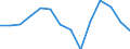 Indicator: Housing Inventory: Active Listing Count: SC