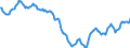 Indicator: Housing Inventory: Active Listing Count: in Lancaster County, SC