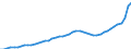 Indicator: Housing Inventory: Active Listing Count: Lancaster County, SC