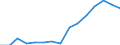 Indicator: Housing Inventory: Active Listing Count: estimate) in Lancaster County, SC