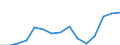 Indicator: Housing Inventory: Active Listing Count: r Lancaster County, SC
