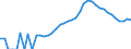 Indicator: Housing Inventory: Active Listing Count: ounty, SC