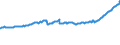 Indicator: Housing Inventory: Active Listing Count: l Industries in Lancaster County, SC