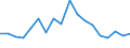 Indicator: Housing Inventory: Active Listing Count: enses Known to Law Enforcement in Lancaster County, SC (DISCONTINUED)
