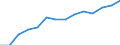 Indicator: Housing Inventory: Active Listing Count: estimate) in Lancaster County, SC