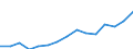 Indicator: Housing Inventory: Active Listing Count: r Lancaster County, SC