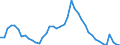 Indicator: Housing Inventory: Active Listing Count: SC