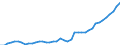 Indicator: Housing Inventory: Active Listing Count: y, SC