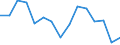Indicator: Housing Inventory: Active Listing Count: (5-year estimate) Index for Lancaster County, SC