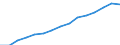 Indicator: Housing Inventory: Active Listing Count: eted an Associate's Degree or Higher (5-year estimate) in Lancaster County, SC
