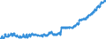 Indicator: Housing Inventory: Active Listing Count: y, SC