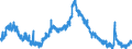 Indicator: Housing Inventory: Active Listing Count: SC