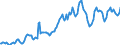 Indicator: Housing Inventory: Average Listing Price: in Lancaster County, SC