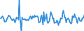 Indicator: Housing Inventory: Average Listing Price: Month-Over-Month in Lancaster County, SC