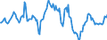 Indicator: Housing Inventory: Average Listing Price: Year-Over-Year in Lancaster County, SC