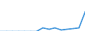 Indicator: Population Estimate,: Total, Not Hispanic or Latino, Two or More Races, Two Races Including Some Other Race (5-year estimate) in Lancaster County, SC