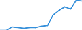 Indicator: Population Estimate,: Total, Not Hispanic or Latino, Two or More Races, Two Races Excluding Some Other Race, and Three or More Races (5-year estimate) in Lancaster County, SC