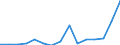 Indicator: Population Estimate,: Total, Hispanic or Latino, Some Other Race Alone (5-year estimate) in Lancaster County, SC
