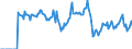 Indicator: Market Hotness:: Demand Score in Lancaster County, SC