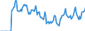 Indicator: Market Hotness:: Median Days on Market in Lancaster County, SC