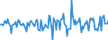 Indicator: Market Hotness:: Median Days on Market in Lancaster County, SC