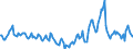 Indicator: Market Hotness:: Median Days on Market in Lancaster County, SC