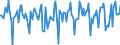 Indicator: Market Hotness:: Median Days on Market in Lancaster County, SC