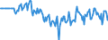 Indicator: Market Hotness:: Median Days on Market Versus the United States in Lancaster County, SC
