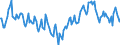 Indicator: Market Hotness:: Median Days on Market Day in Lancaster County, SC