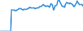 Indicator: Market Hotness:: Median Listing Price in Lancaster County, SC