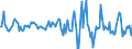 Indicator: Market Hotness:: Median Listing Price in Lancaster County, SC