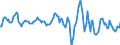 Indicator: Market Hotness:: Median Listing Price in Lancaster County, SC
