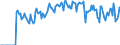 Indicator: Market Hotness:: Supply Score in Lancaster County, SC