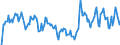 Indicator: Market Hotness: Hotness Rank in Lancaster County, SC: 