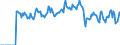 Indicator: Market Hotness: Hotness: Market Hotness: Hotness: Score in Lancaster County, SC