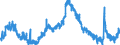 Indicator: Unemployed Persons in Lancaster County, SC: 