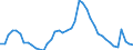 Indicator: Unemployed Persons in Lancaster County, SC: 