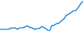 Indicator: Employed Persons in Lancaster County, SC: 