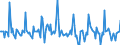 Indicator: Market Hotness: Page View Count per Property: in Lancaster County, SC