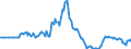 Indicator: Market Hotness: Page View Count per Property: in Lancaster County, SC