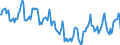 Indicator: Housing Inventory: Median Days on Market: in Lancaster County, SC